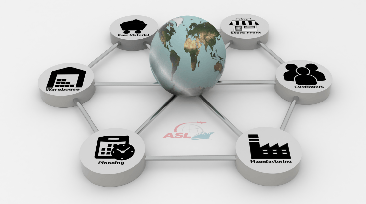 Logistics 3PL – 4PL