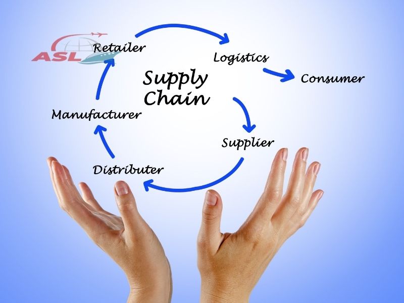 Chuỗi Cung Ứng Trong Thời Đại Số 4.0 | ASL Việt Nam