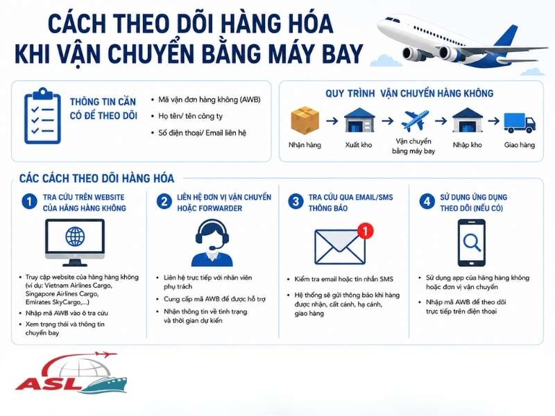 Cách Theo Dõi Hàng Hóa Khi Vận Chuyển Bằng Máy Bay | ASL Việt Nam