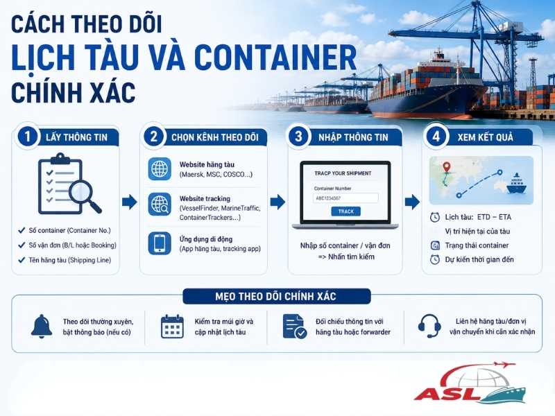 Cách Theo Dõi Lịch Tàu Và Container Chính Xác | ASL Việt Nam