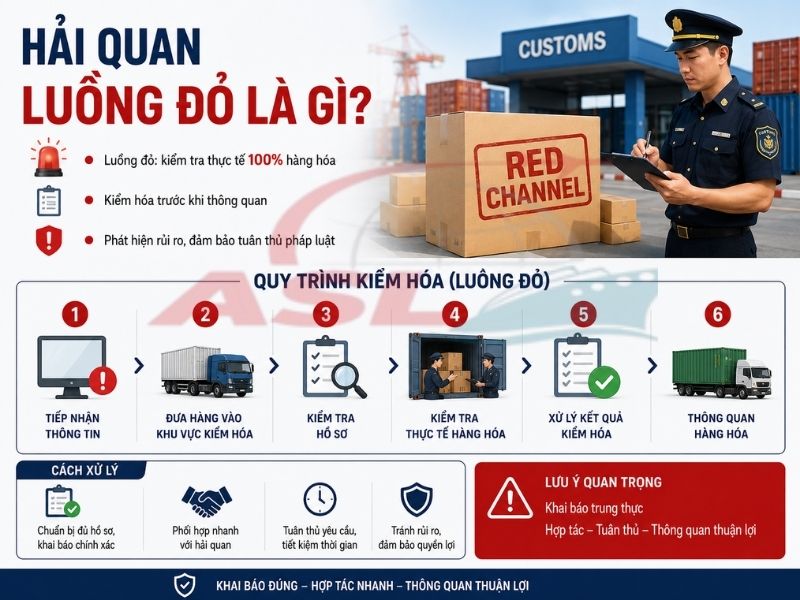 Hải Quan Luồng Đỏ Là Gì? Quy Trình Kiểm Hóa Và Cách Xử Lý 2026 | ASL Việt Nam