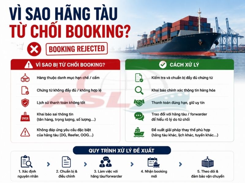 Vì Sao Hãng Tàu Từ Chối Booking? Cách Xử Lý 2026 | ASL Việt Nam