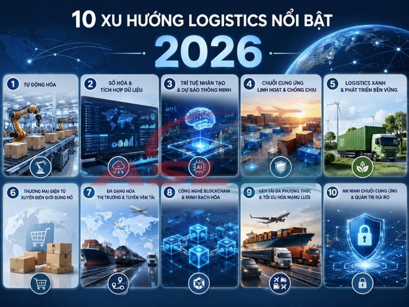 10 Xu Hướng Logistics 2026 Quan Trọng | ASL Việt Nam