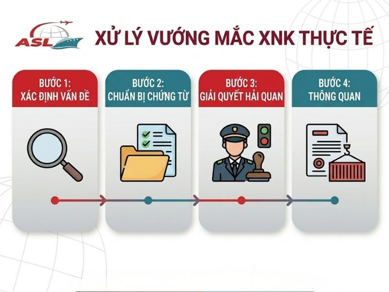 Kinh Nghiệm Xử Lý Vướng Mắc Xuất Nhập Khẩu Thực Tế 2026 | ASL Việt Nam
