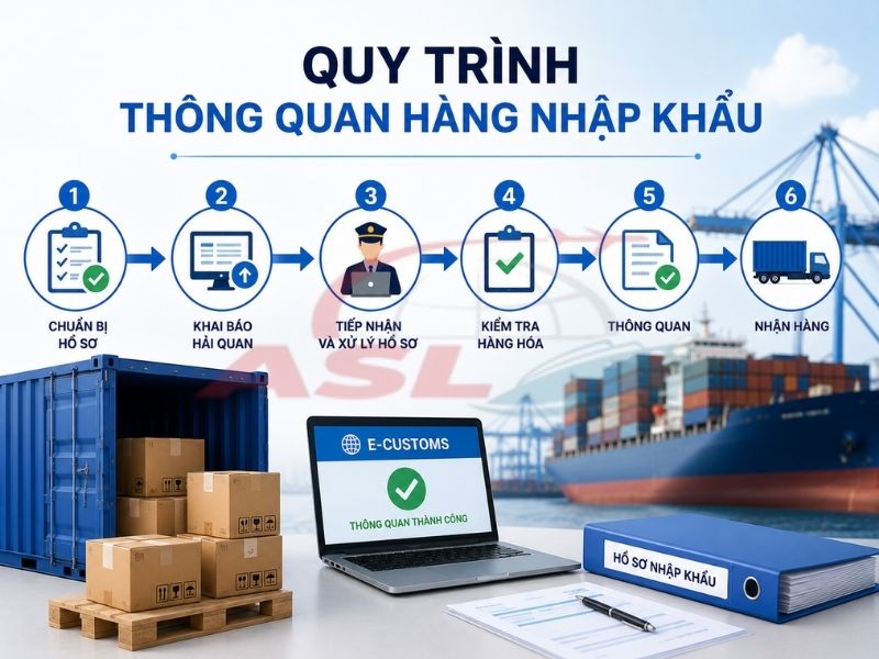 Quy Trình Thông Quan Hàng Nhập Khẩu | ASL Việt Nam