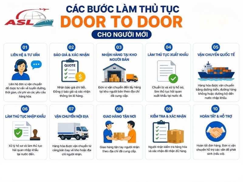 Hướng dẫn các bước làm thủ tục door to door cho người mới dễ hiểu và nhanh chóng.