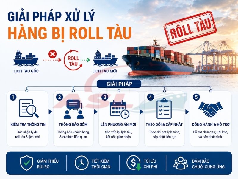 Hướng dẫn xử lý hàng bị roll tàu và hạn chế ảnh hưởng đến tiến độ giao hàng quốc tế.
