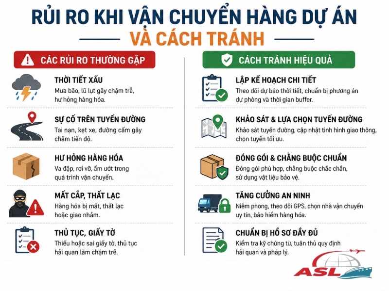 Các rủi ro khi vận chuyển hàng dự án và giải pháp giảm thiểu hiệu quả.