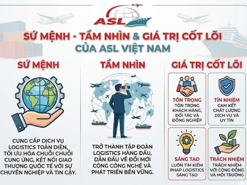 Tìm hiểu sứ mệnh, tầm nhìn và giá trị cốt lõi định hướng phát triển.
