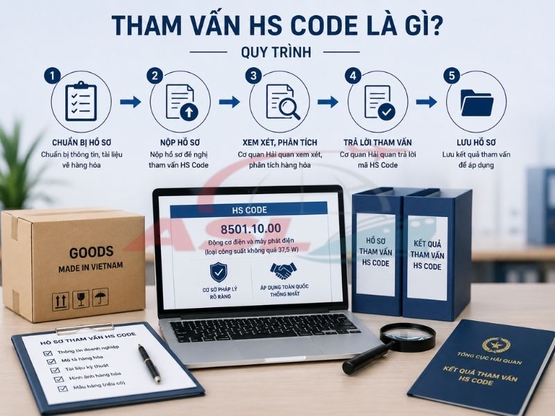 Giải thích tham vấn HS Code là gì và quy trình xử lý khi có tranh chấp mã hàng hóa.