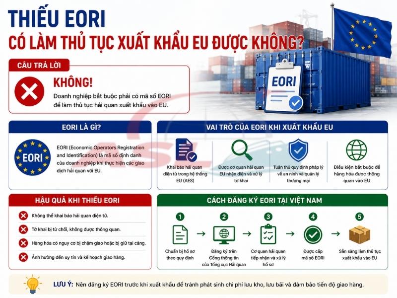 EORI là gì, khi nào bắt buộc cần EORI và cách đăng ký để xuất khẩu hàng hóa sang châu Âu.